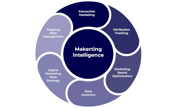 Strengthening PalTrade’s Market Intelligence Unit